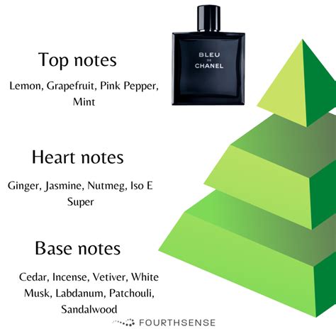 bleu de chanel fragrance notes|bleu De Chanel release date.